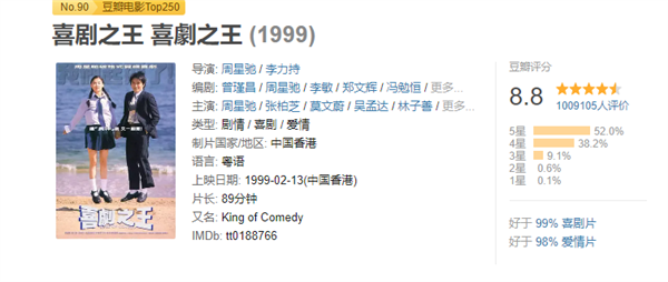 致敬周星馳！劇版《喜劇之王》官宣：愛奇藝獨播