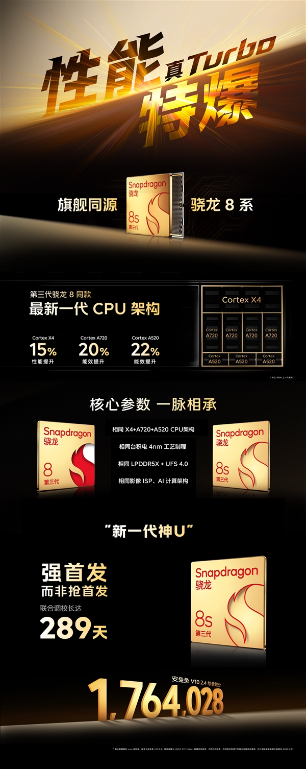 電池大的驍龍8s Gen3手機(jī)！iQOO Z9 Turbo發(fā)布：1999元起