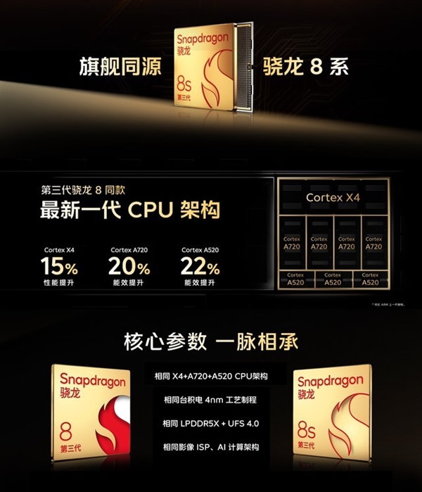 馴龍小王子！iQOO Z9 Turbo性能實測