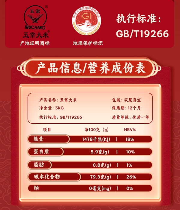 GB/T 19266標準：深糧控股五常大米10斤39.9元包郵到手