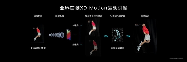 時(shí)速300公里的高鐵都能拍清！華為Pura 70系列“超高速風(fēng)馳閃拍”揭秘