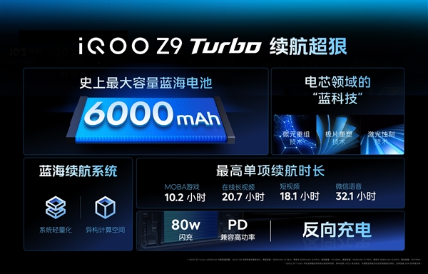 輕薄的6000mAh手機(jī)！iQOO Z9 Turbo亮相：機(jī)身薄至7.98mm