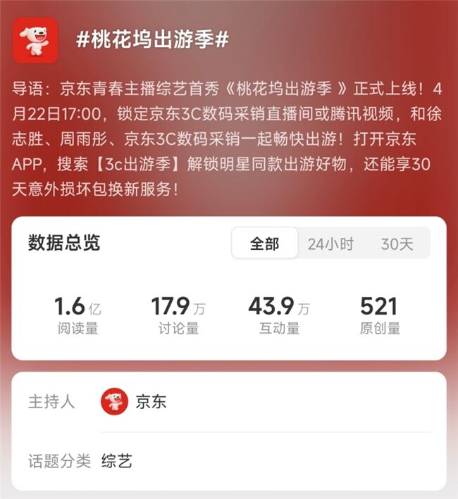 《桃花塢出游季》圓滿收官，歡笑中探索合作新模式