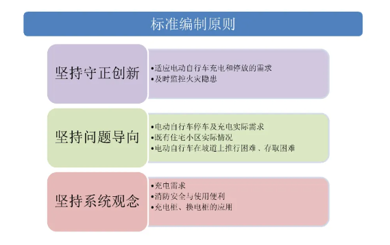 10月1日起實施！上海發(fā)布電動自行車集中充電停放場所標準