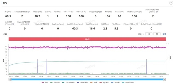 iQOO Z9 Turbo上手：1999元同檔佳性能手機(jī)