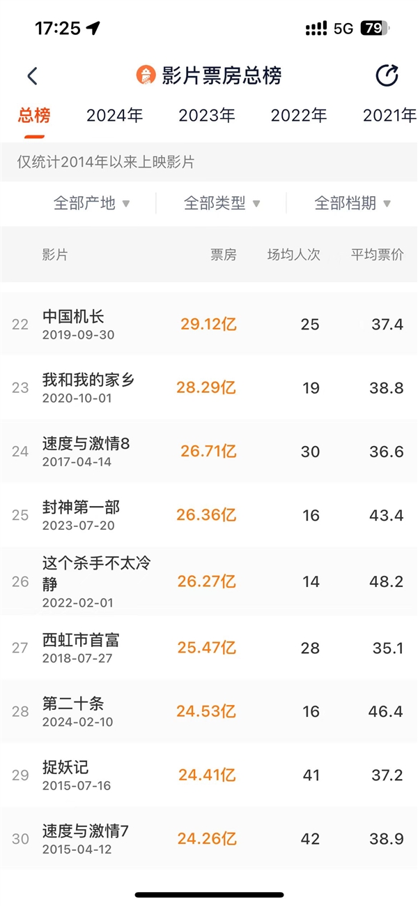 張藝謀《第二十條》網(wǎng)播上線：愛奇藝、騰訊視頻、優(yōu)酷會員免費看