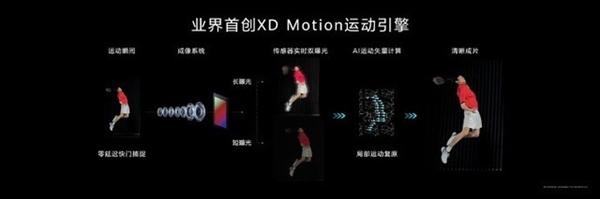 華為Pura 70系列抓拍一騎絕塵！真正的遙遙領先