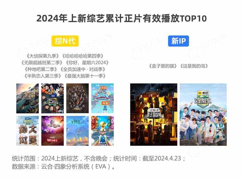 2024開年綜藝市場洞察 - 優(yōu)酷起勢強(qiáng)勁