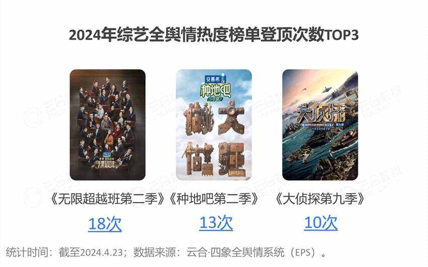 2024開年綜藝市場洞察 - 優(yōu)酷起勢強(qiáng)勁
