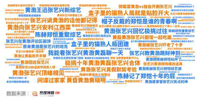 2024開年綜藝市場洞察 - 優(yōu)酷起勢強(qiáng)勁