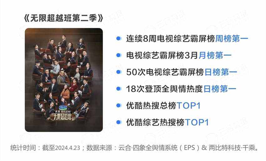 2024開年綜藝市場洞察 - 優(yōu)酷起勢強(qiáng)勁