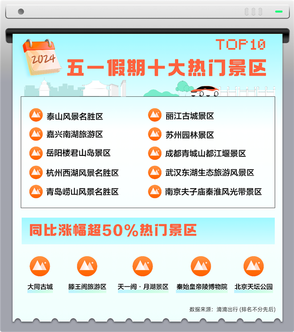 五一假期物品遺失增幅顯著：滴滴客服找回2.3萬件 手機占比高