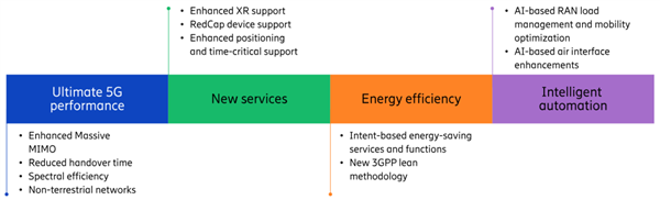 5G我還沒用明白呢 5.5G就來了