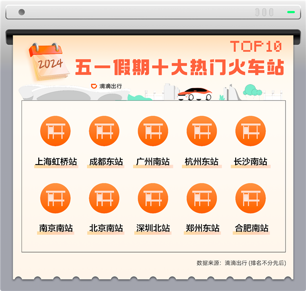 五一假期物品遺失增幅顯著：滴滴客服找回2.3萬件 手機占比高