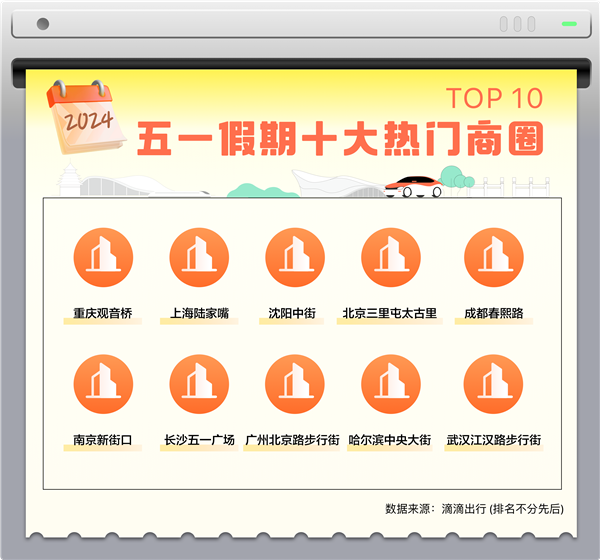 五一假期物品遺失增幅顯著：滴滴客服找回2.3萬件 手機占比高