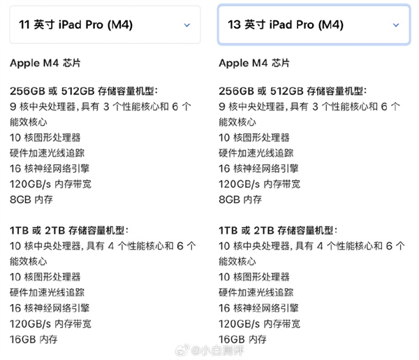 iPad也買不起了！蘋果牙膏擠爆：新iPad貴2萬(wàn)+：入門版減配 仍送20W充電器