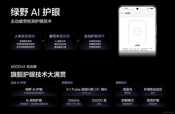 亮度高的驍龍8系手機(jī)！真我GT Neo6峰值亮度高達(dá)6000尼特