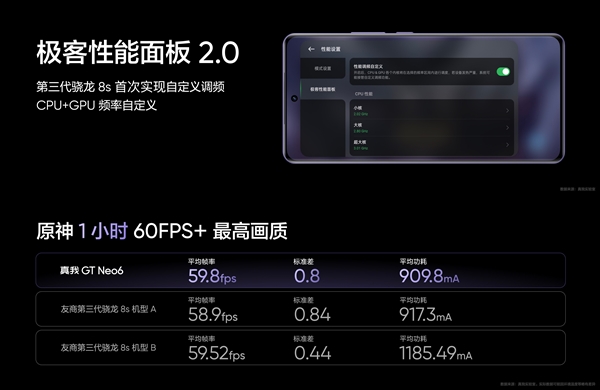 強驍龍8s Gen3旗艦！真我GT Neo6亮相