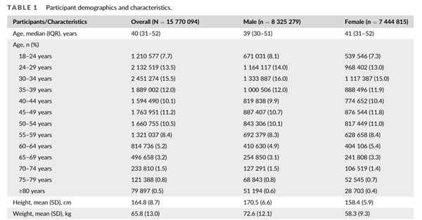 過(guò)了25歲、長(zhǎng)胖真的更容易