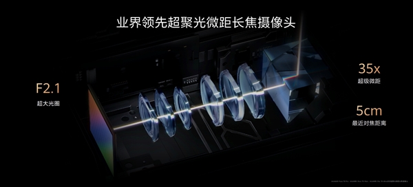 DXO第一影像之王！余承東稱華為Pura 70 Ultra能將望遠(yuǎn)鏡、顯微鏡合二為一