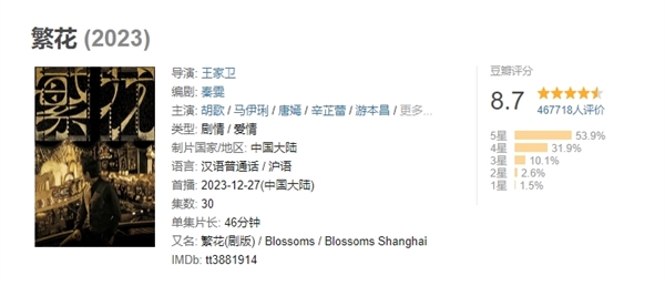 《繁花》等劇集被寫入騰訊財(cái)報(bào)：帶動(dòng)長(zhǎng)視頻付費(fèi)會(huì)員數(shù)大增至1.16億