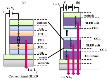 iPad Pro首發(fā)！蘋果Tabdem OLED解析：未來旗艦標(biāo)配