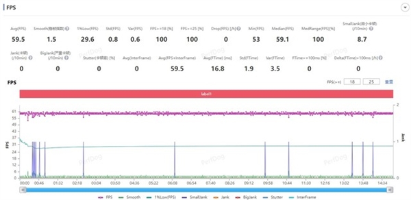 安卓板王！vivo Pad3 Pro上手：天璣9300性能無敵