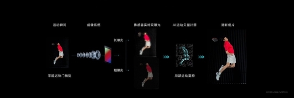 華為Pura 70 Ultra憑什么成為DXO之王：背后原因揭開(kāi)