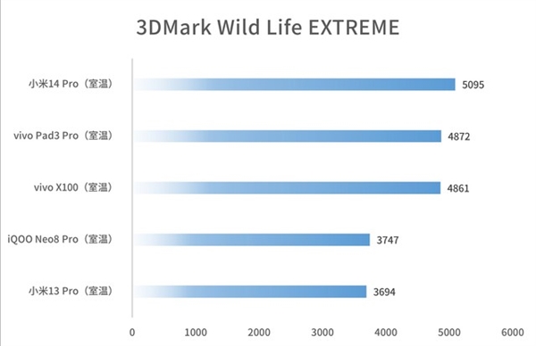 安卓板王！vivo Pad3 Pro上手：天璣9300性能無敵