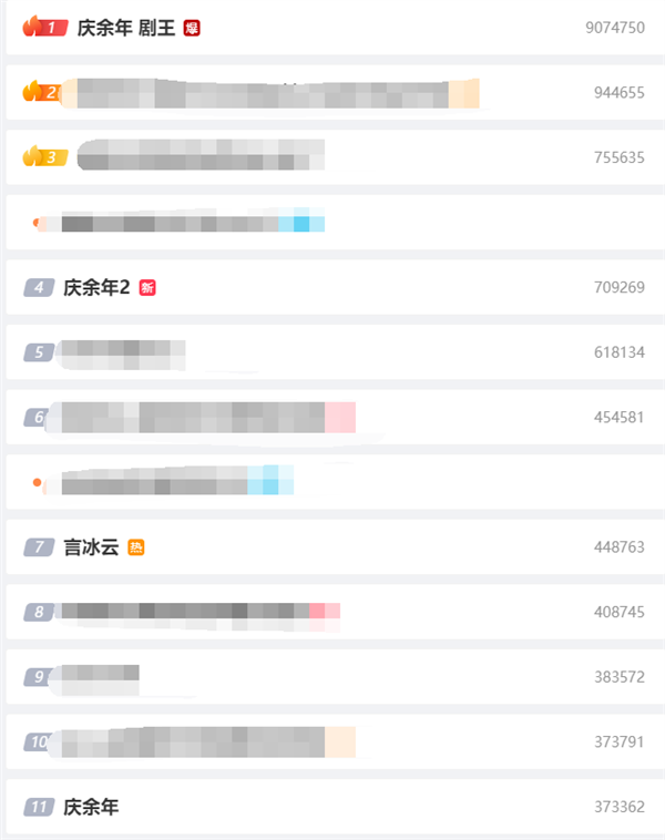 歷史首個！《慶余年2》開播首日進入騰訊視頻爆款俱樂部：熱度值破30000
