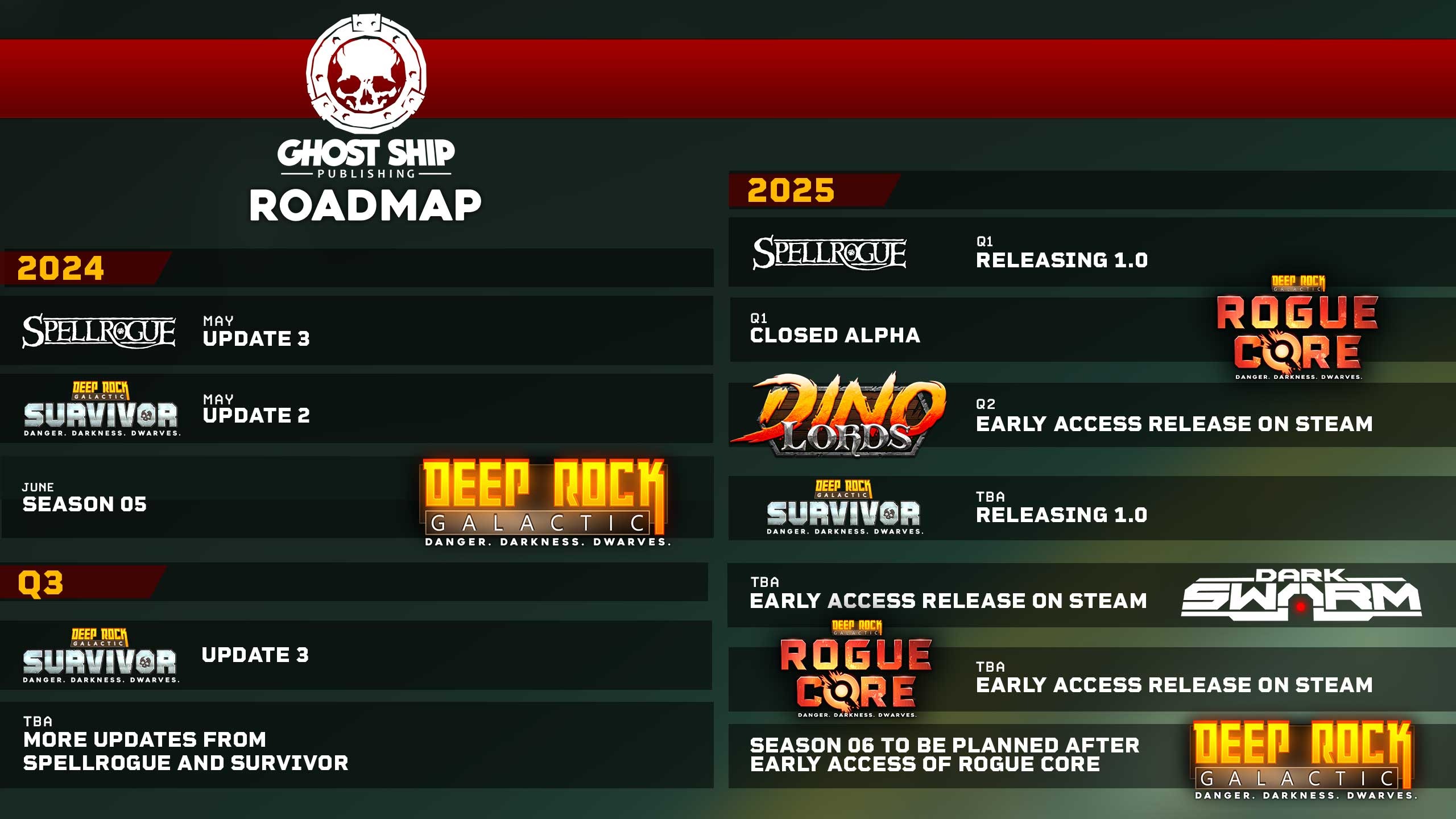 《深巖銀河》直播介紹第五賽季內容及多個新項目