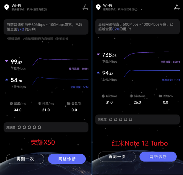 榮耀賣了1000萬臺的千元機：是不是因為長得像華為
