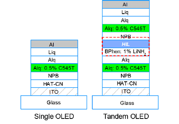 到底是啥屏幕 讓新iPad價(jià)格飆上兩萬(wàn)！