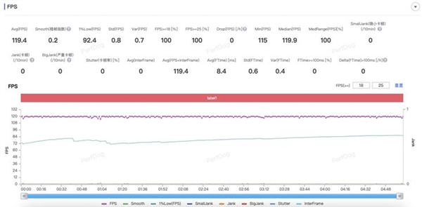 具辨識度的moto旗艦！moto X50 Ultra上手
