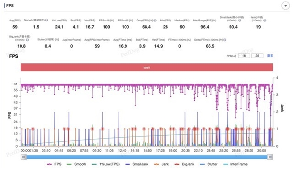 vivo Y200 GT上手：強(qiáng)得不像千元機(jī)