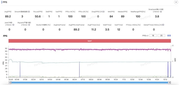 具辨識度的moto旗艦！moto X50 Ultra上手