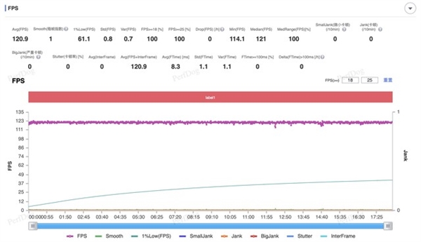 vivo Y200 GT上手：強(qiáng)得不像千元機(jī)