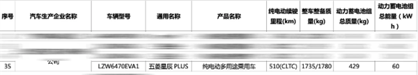 競爭宋PLUS EV！五菱星辰PLUS動力曝光：純電續(xù)航510公里