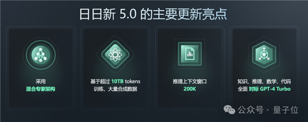 GPT-4 Turbo首次被擊??！國產(chǎn)大模型拿下總分第一