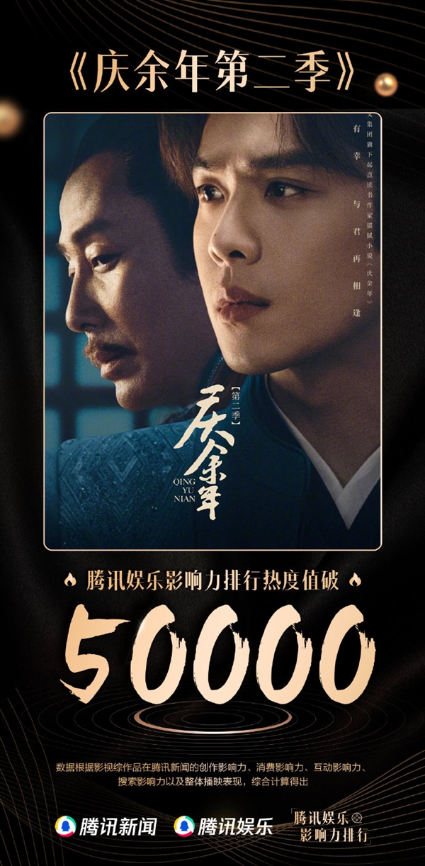 2024開年首部！《慶余年2》騰訊娛樂熱度值破50000