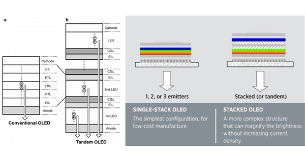 這回不容易掰彎了！蘋果新款iPad Pro暴力測試