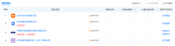 小米入局電池制造！與寧德時代成立合資公司落地北京亦莊