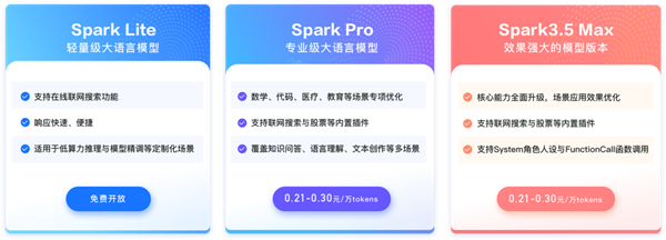 科大訊飛劉慶峰：今年6、7月就能趕上GPT-4目前水平