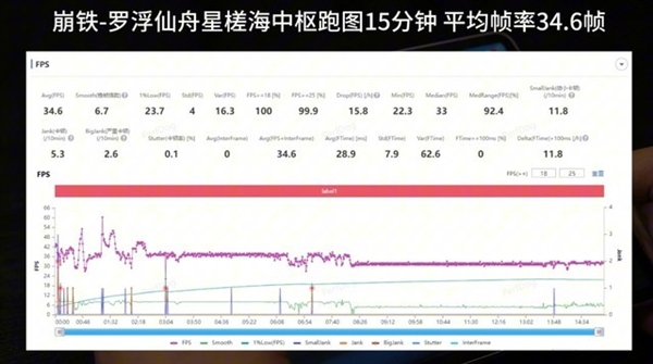 華為麒麟9000WL評(píng)測(cè)：性價(jià)比更好的麒麟旗艦芯