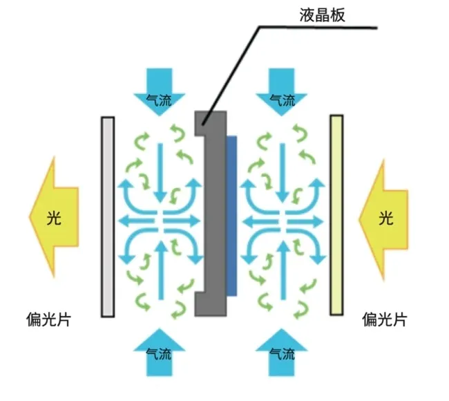 舌尖上的多巴！SHARP/NEC邀您共赴美食與光影的雙重盛宴