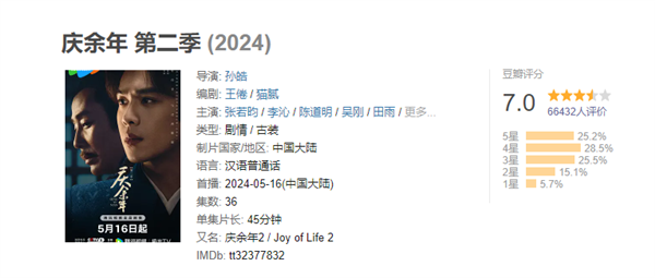 央視、騰訊首播破紀錄！《慶余年2》豆瓣開分7.0：口碑冰火兩重天