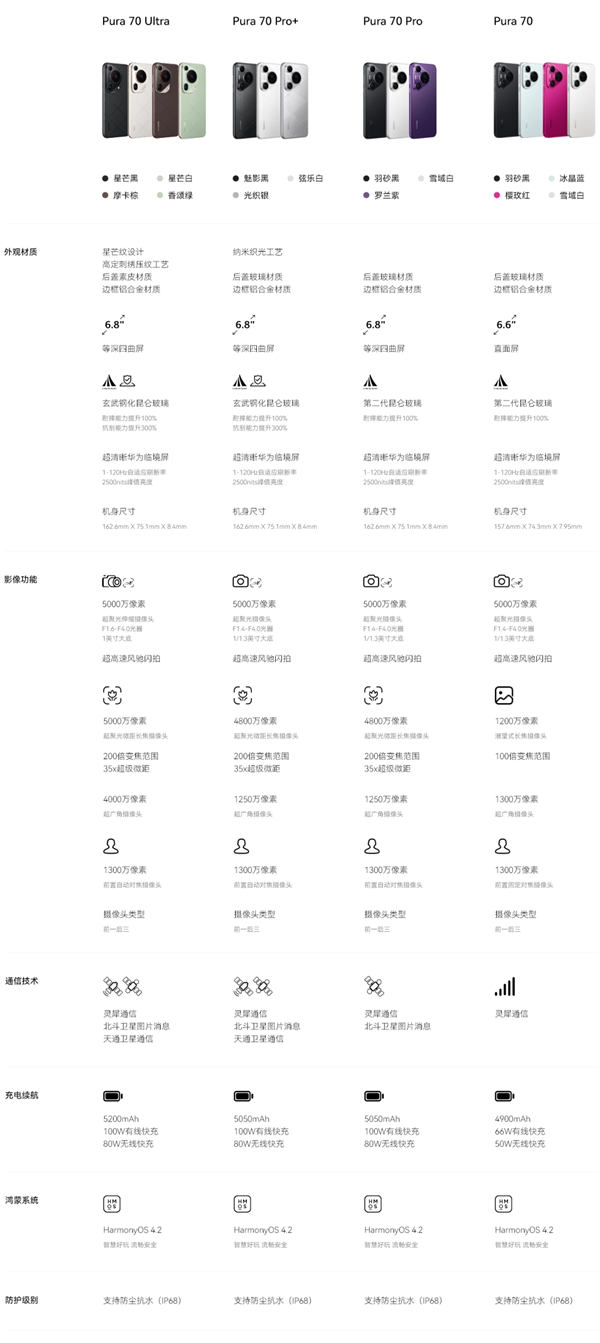 用了一個月華為Pura 70 Pro：我決定推薦下這個大杯 超值