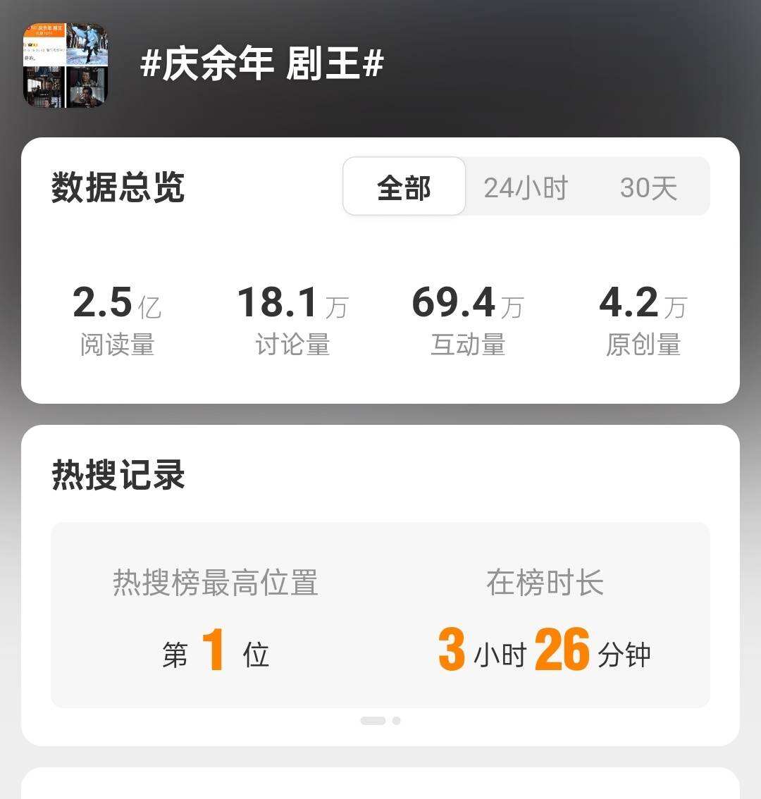 時(shí)隔五年才回歸，《慶余年2》開播后熱度飆升