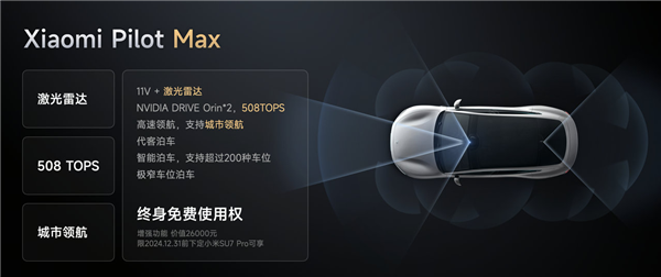 小米SU7 Pro標配小米智駕Max：小米強智駕能力
