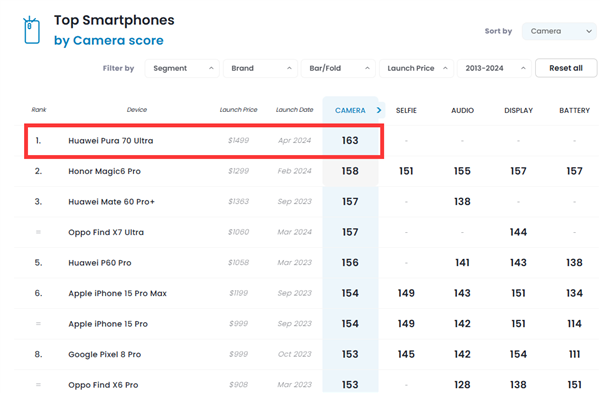 華為Pura 70系列推送鴻蒙OS 4.2 162版升級：優(yōu)化相機、觸屏更流暢